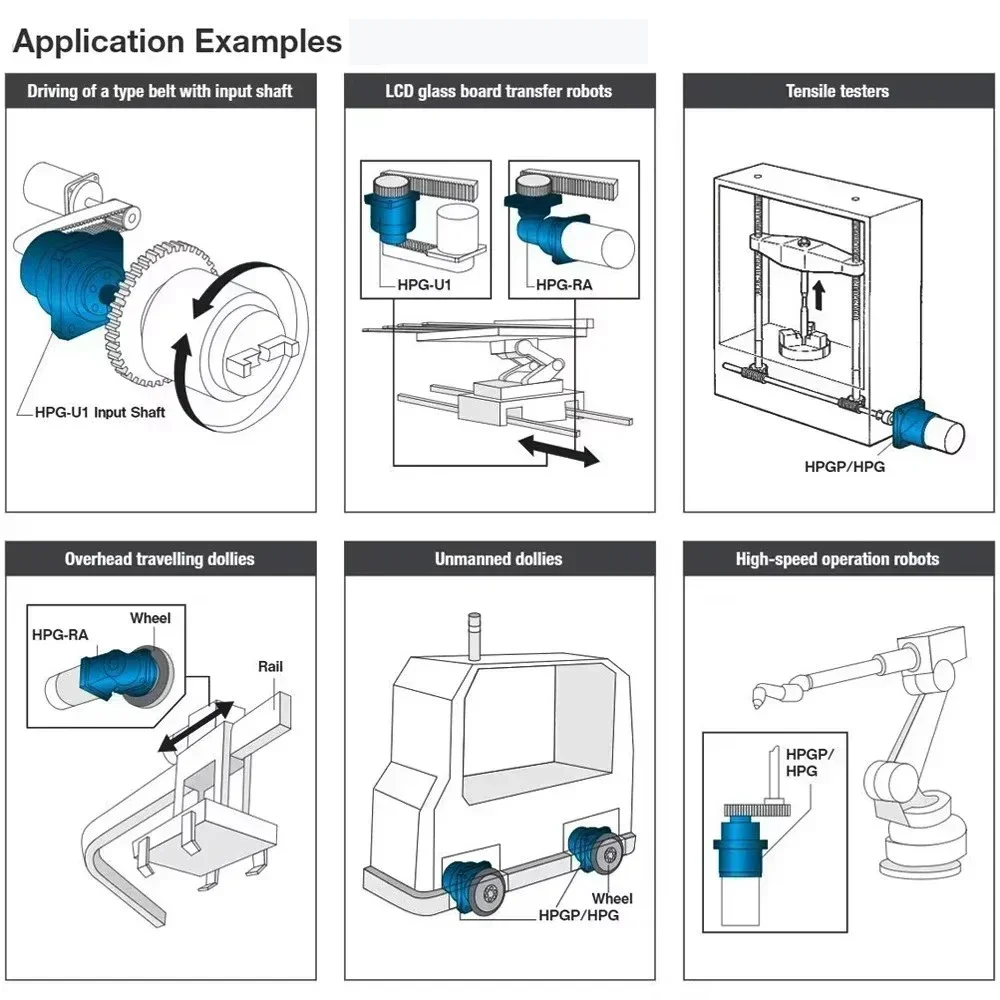 High Precision Harmonic Drive  - Industrial Laser Manufacturers 리뷰 및 가격