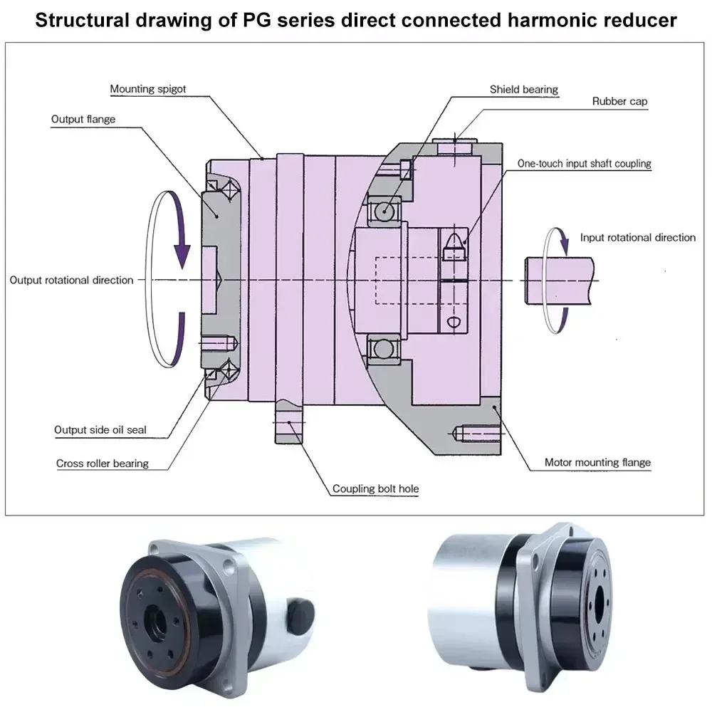 High Precision Harmonic Drive  - Industrial Laser Manufacturers 리뷰 및 가격