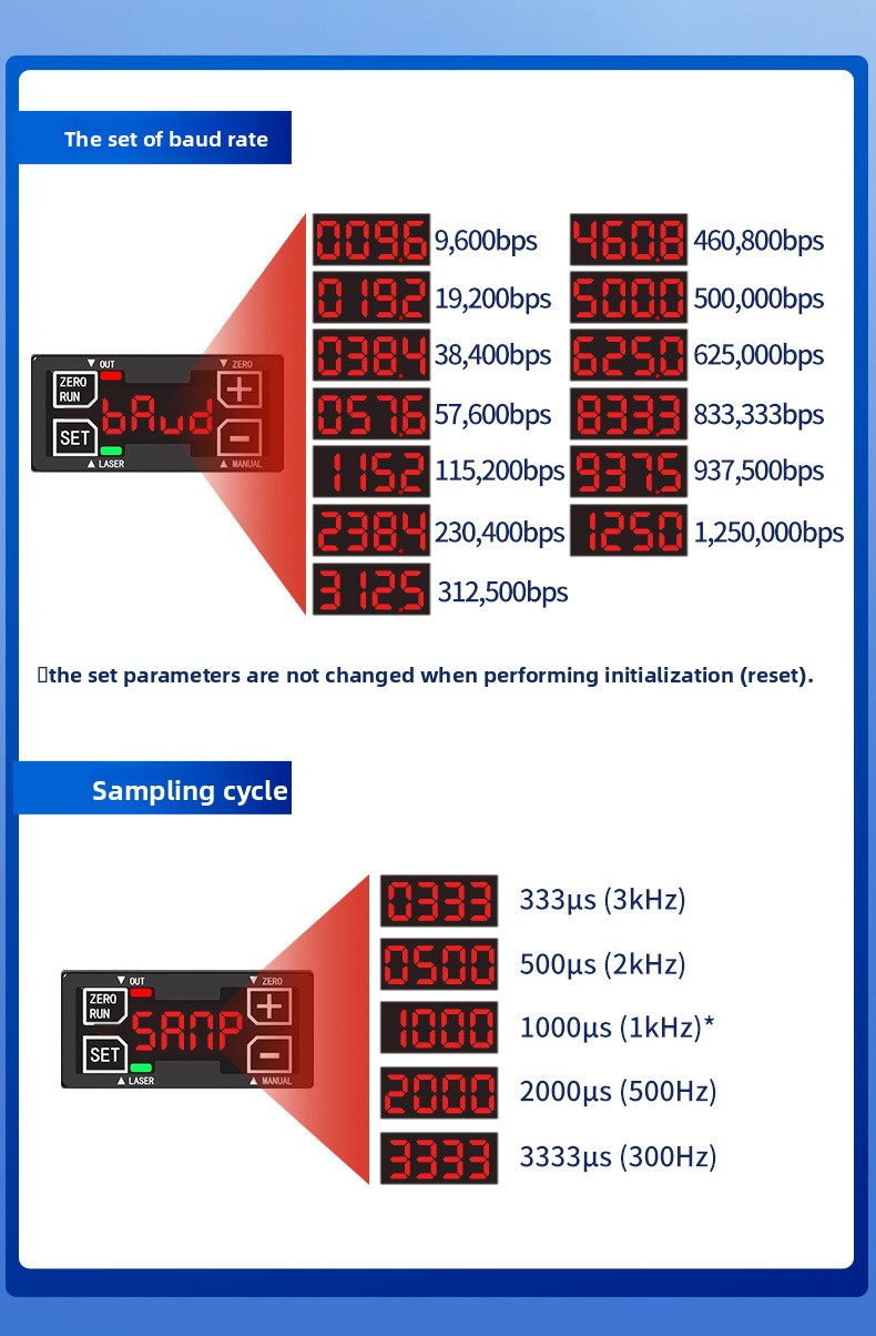 High Precision Laser Displacem - Industrial Laser Displacement Sensor 리뷰 및 가격
