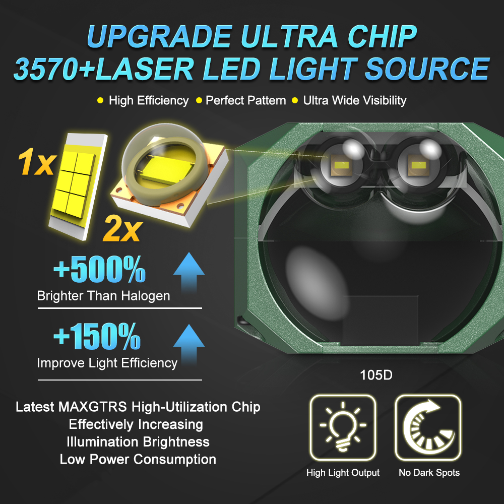 Double Laser 1.5inch Bi Led Mo - Laser Focus Lens 리뷰 및 가격