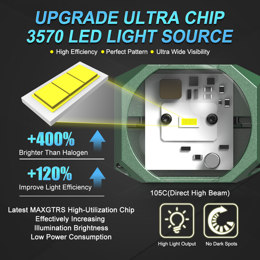 Double Laser 1.5inch Bi Led Mo - Laser Focus Lens 리뷰 및 가격
