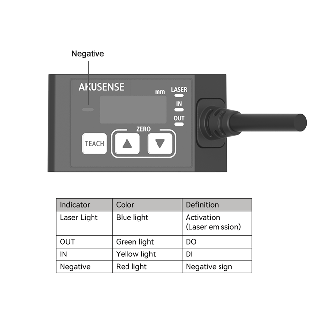 Akusense High Precision Laser  - Industrial Laser Displacement Sensor 리뷰 및 가격