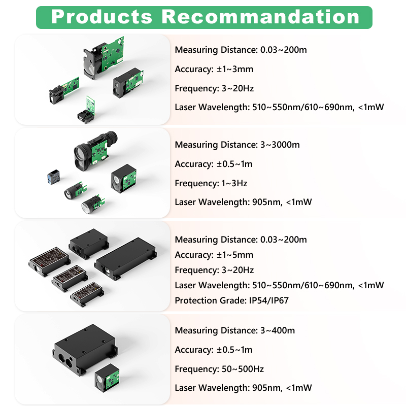 1200m Mini TOF Laser Rangefind - Industrial Applications Of Laser 리뷰 및 가격