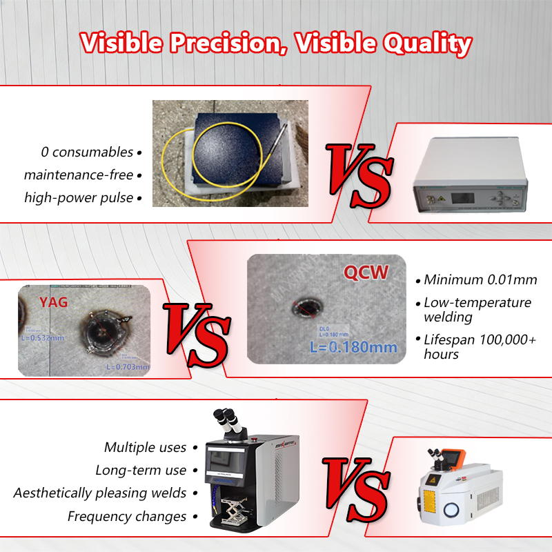 Industrial Grade QCW Laser Jew - Industrial Applications Of Laser 리뷰 및 가격