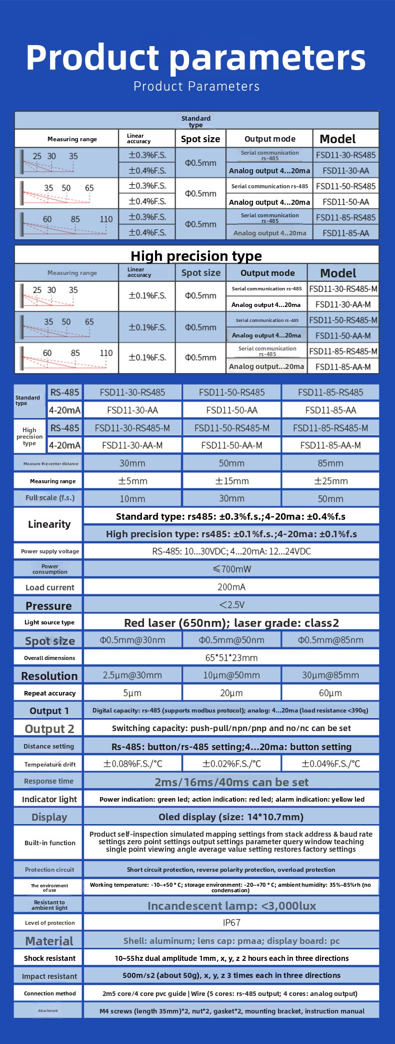 Digital Display Industrial Las - Industrial Laser Displacement Sensor 리뷰 및 가격