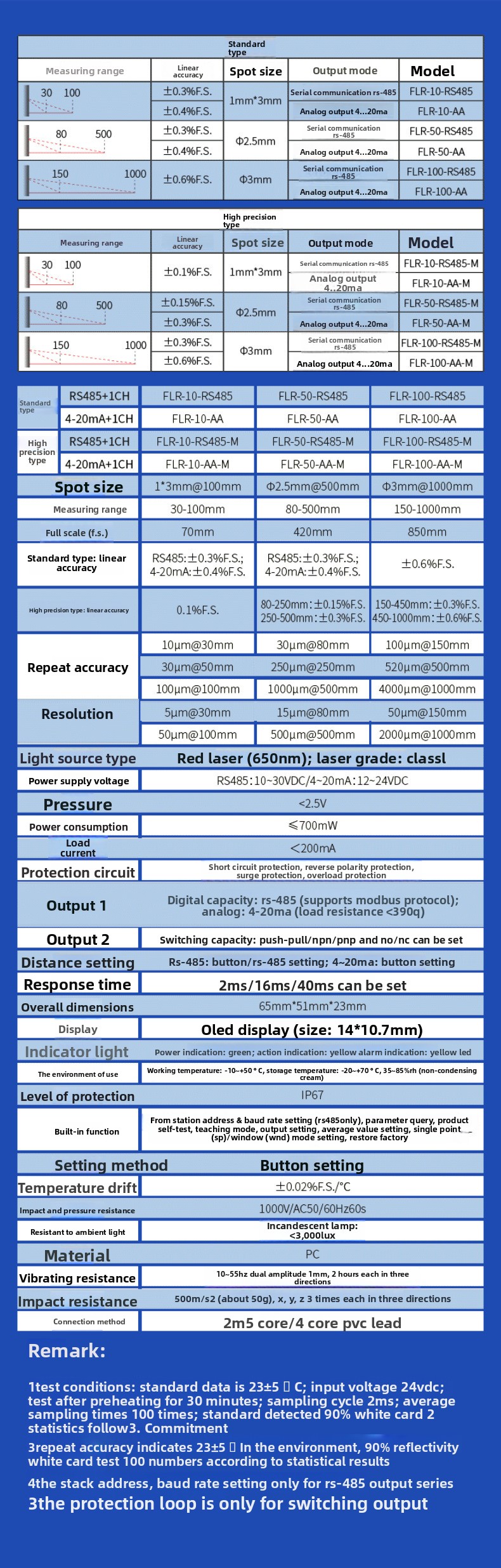 Digital Display Industrial Las - Industrial Laser Displacement Sensor 리뷰 및 가격